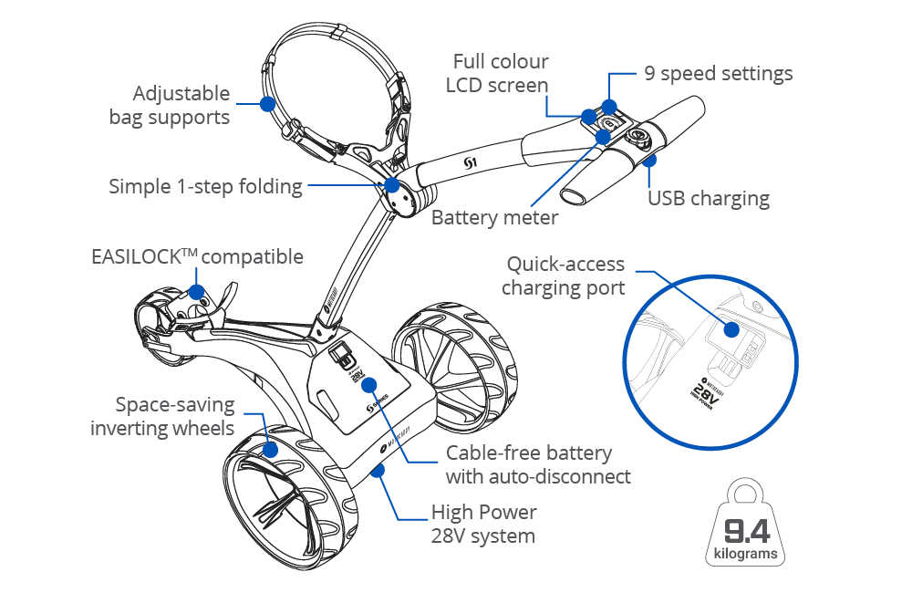 Motocaddy-S1-Model 2023/2024